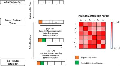 Combined Structural MR and Diffusion Tensor Imaging Classify the Presence of Alzheimer’s Disease With the Same Performance as MR Combined With Amyloid Positron Emission Tomography: A Data Integration Approach